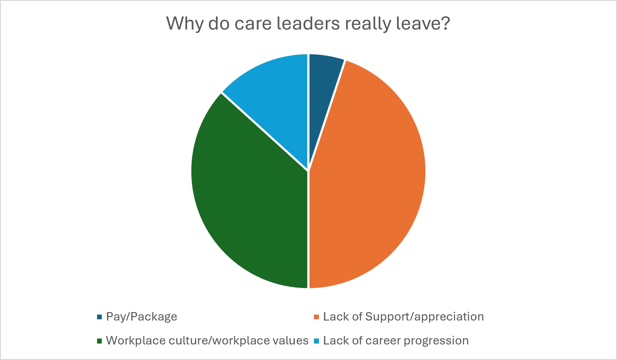 Experts2Care